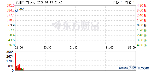 R图 scm_0