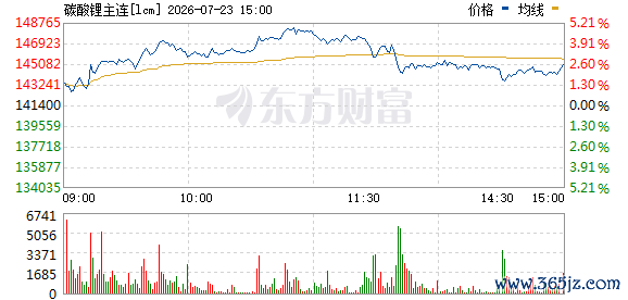 R图 lcm_0
