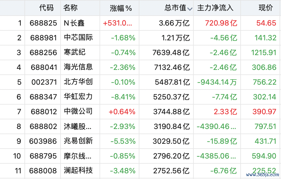 编辑：含章