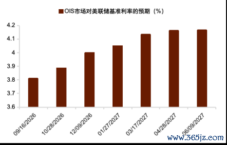 资料来源：Bloomberg，中金公司研究部