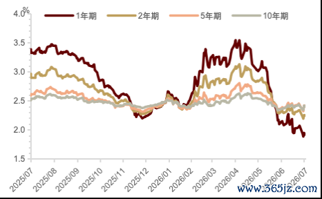 资料来源：Bloomberg，中金公司研究部