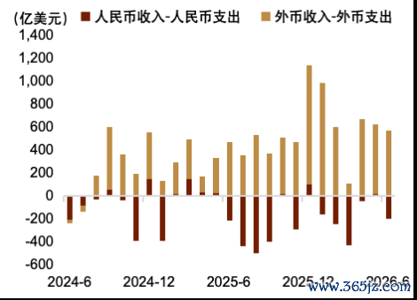 资料来源：Wind，中金公司研究部