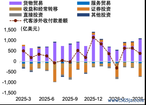 资料来源：Wind，中金公司研究部