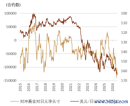 注：1张合约=1250万日元 资料来源：Bloomberg，中金公司研究部