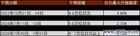 资料来源：日本财务省，Bloomberg，中金公司研究