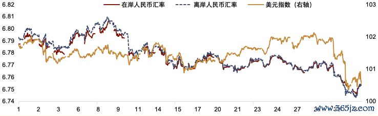 资料来源：Bloomberg，中金公司研究部