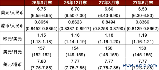 资料来源：中金公司研究部