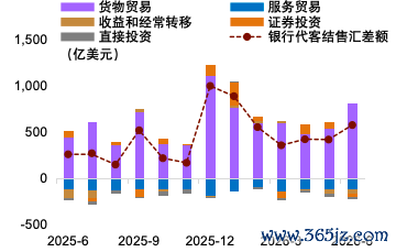 资料来源：Wind，中金公司研究部