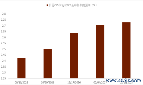 资料来源：Bloomberg，中金公司研究部