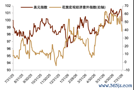 资料来源：Bloomberg，中金公司研究部