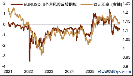 资料来源：Bloomberg，中金公司研究部
