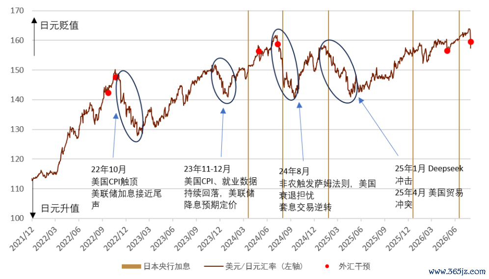 资料来源：Bloomberg，日本财务省，日本央行，中金公司研究部