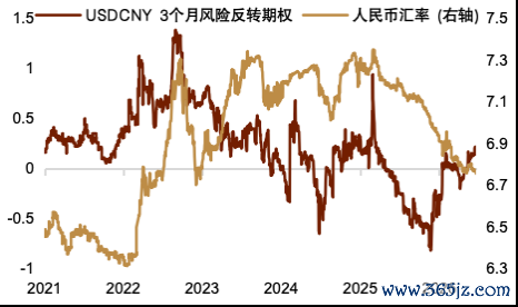 资料来源：Bloomberg，中金公司研究部