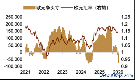 资料来源：Macrobond，中金公司研究部