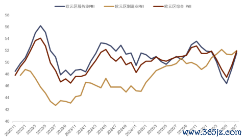 资料来源：Bloomberg，中金公司研究部