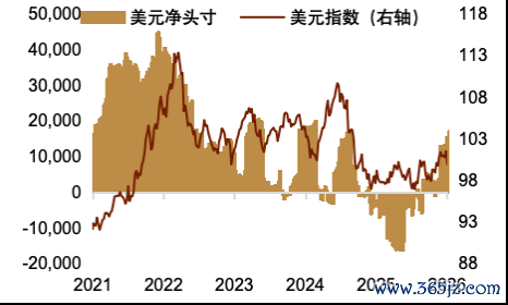 资料来源：Macrobond，中金公司研究部