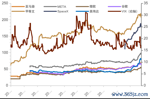 资料来源：Bloomberg，中金公司研究部