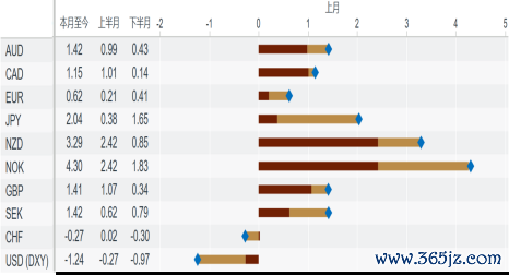 资料来源：Macrobond，中金公司研究部