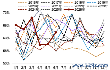 资料来源：Wind，中金公司研究部