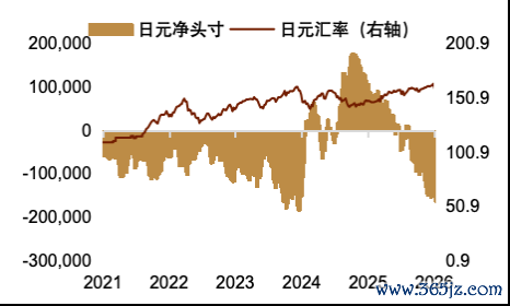 资料来源：Macrobond，中金公司研究部