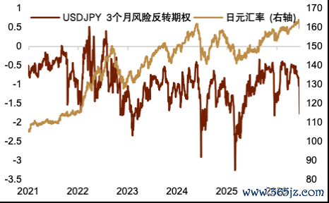 资料来源：Bloomberg，中金公司研究部