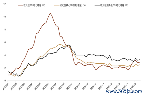 资料来源：Bloomberg，中金公司研究部