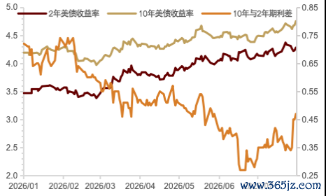 资料来源：Wind，中金公司研究部