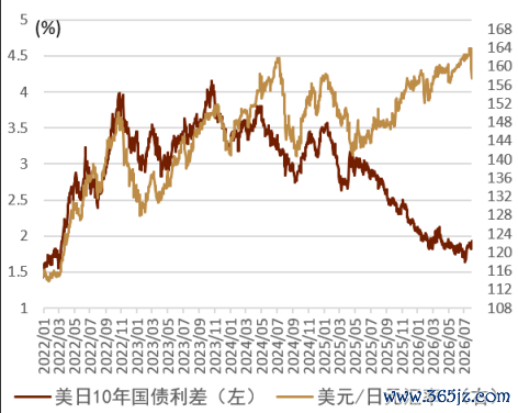 资料来源：Bloomberg，中金公司研究部