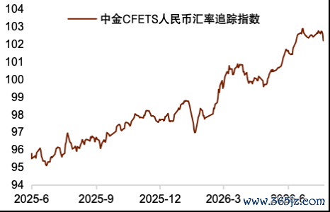 资料来源：Wind，中国人民银行，中金公司研究部