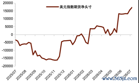 资料来源：Bloomberg，中金公司研究部