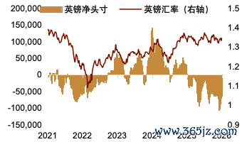 资料来源：Macrobond，中金公司研究部