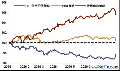 资料来源：Bloomberg，中金公司研究部