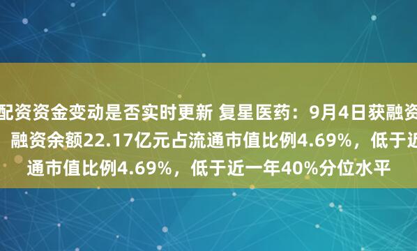 配资资金变动是否实时更新 复星医药：9月4日获融资买入2411.65万元，融资余额22.17亿元占流通市值比例4.69%，低于近一年40%分位水平